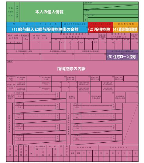 【イラスト図解】サラリーマンのための源泉徴収票の見方と年収の見方｜相続コラム｜相続税ならoag