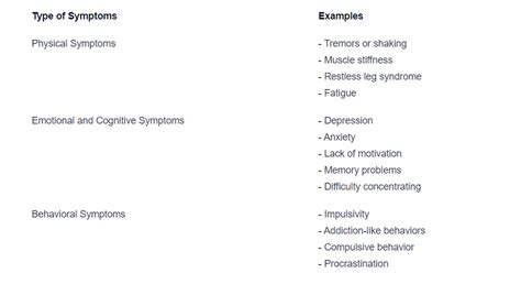 Dopamine Deficiency: Symptoms, Causes, and Treatment | Spring Hill ...