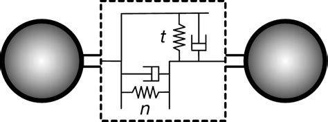 Two Discrete Particles Connected Via Spring Dashpot System For Normal Download Scientific