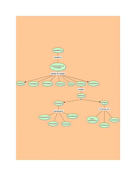 Pdf Mapa Conceptual De Gram Tica Dokumen Tips