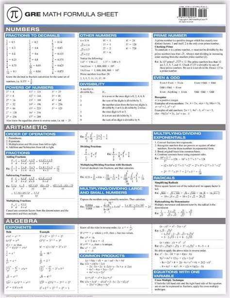 Standard Math Reference Sheet