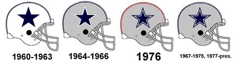 Dallas Cowboys Helmet History by Chenglor55 on DeviantArt