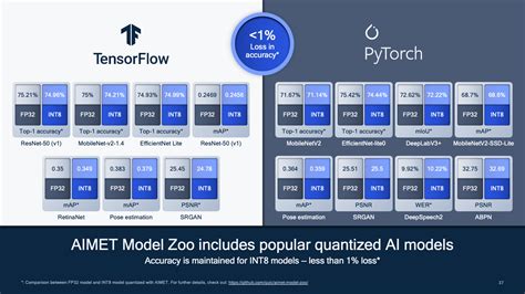 The Future Of Model Efficiency For Edge Ai Edge Ai And Vision Alliance