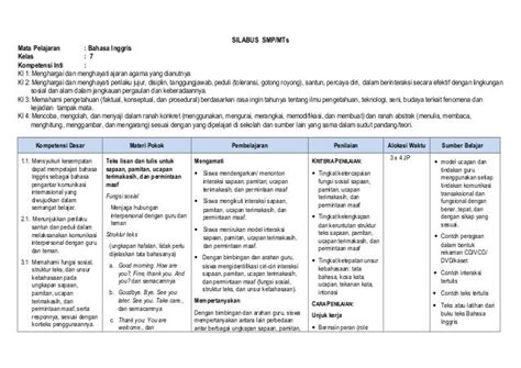 Contoh Rpp Pai Sd Kurikulum 2013 Paud Sosdisney