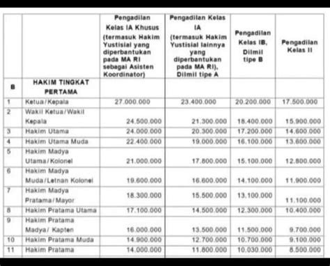 Formasi Seleksi CPNS 2023, Posisi Hakim Menggiurkan