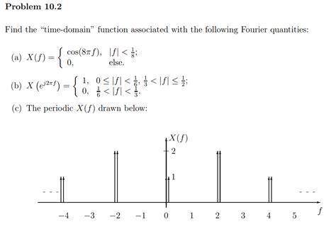 Solved Find The Time Domain Function Associated With The