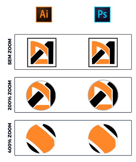 Tutoriais Photoshop Qual A Diferen A Entre Photoshop E Illustrator