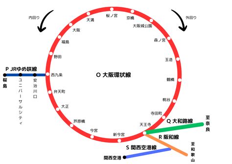 山手線とは別物！複雑すぎる大阪環状線の注意点と対策 Sbiふるさとだより あなたと地域をつなぎ、地域活性化を応援するメディア