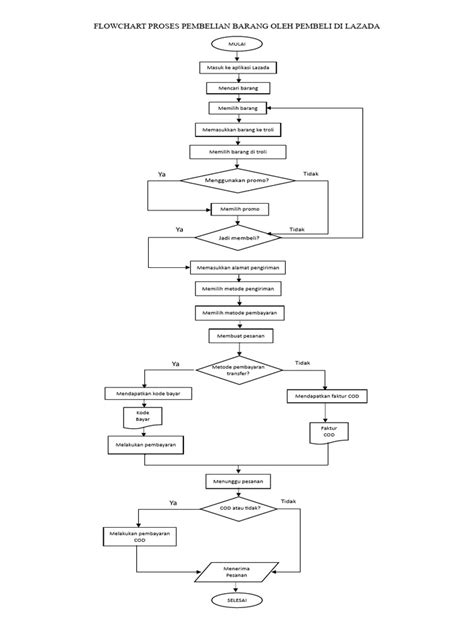 Flowchart Lazada Pdf