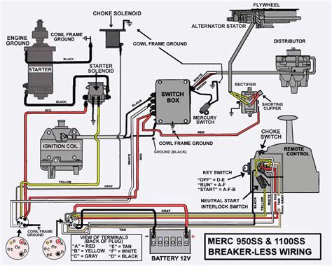 Wiring Diagram For 50 Hp Mercury Outboard Handicraftsens