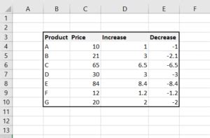 How To Apply Thick Outside Borders In Excel Spreadcheaters