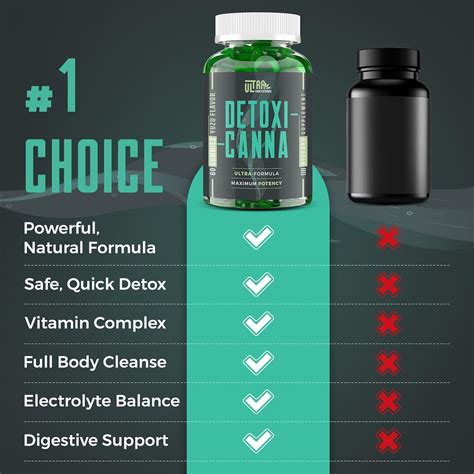 Lab Reports Explain What Detox Cleanse Gummies Do To The Body - RYZE Superfoods