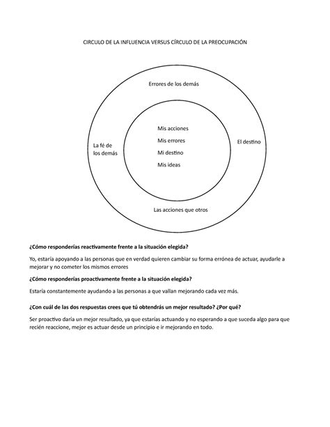 Circulo DE LA Influencia Versus Círculo DE LA Preocupación CIRCULO DE