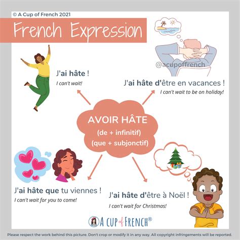 Avoir H Te De A Cup Of French French Expressions Grammaire