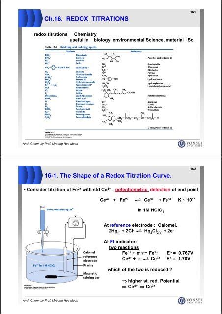 16-1. The Shape of a Redox Titration Curve.