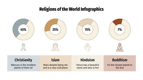 Religions Of The World Infographics For Google Slides And PowerPoint