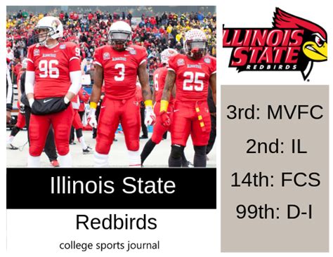 2019 NCAA Division I College Football Team Previews: Illinois State ...