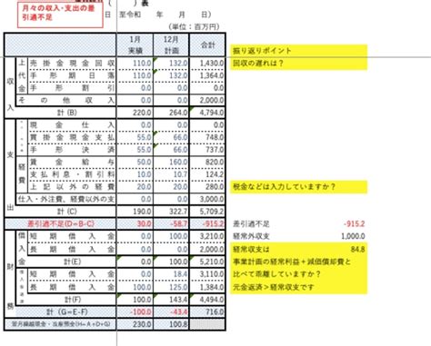 資金繰り表のわかりやすい見方と作り方を解説 株式会社エフアンドエム