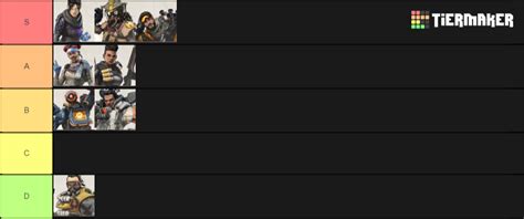 Apex Legends Characters Tier List Community Rankings Tiermaker