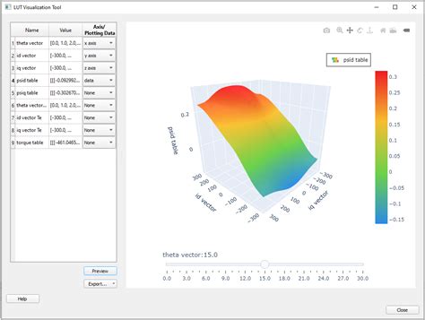 Lookup Table Visualization Tool