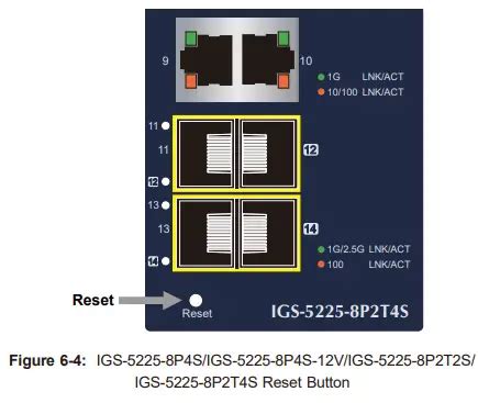 Planet Technology Igs T S Industrial L Multi Port Full Gigabit