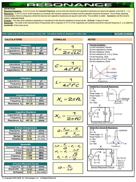 Basic Electrical Formula Chart