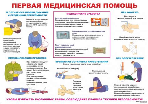 Инструкция по оказанию первой помощи 2024 образец