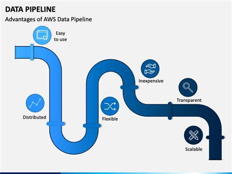 Data Pipeline PowerPoint And Google Slides Template PPT Slides