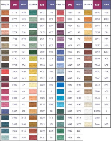 Dmc Color Chart With Color Names And Numbers