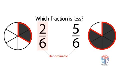 Compare Fractions With Unlike Denominators