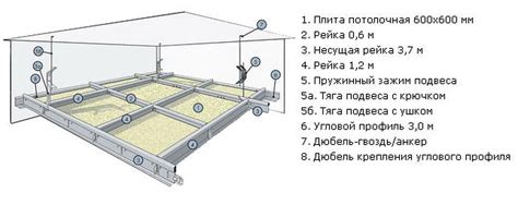 Потолочный анкер в комплекте подвесного потолка: плинтус, фурнитура и ...