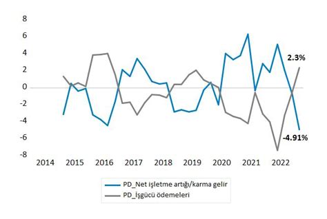 Menekşe Yılmaz on Twitter TÜİK bugün 2023 ilk çeyrek GSYH verilerini