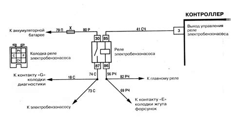 Ваз 2115 цвета проводов бензонасоса