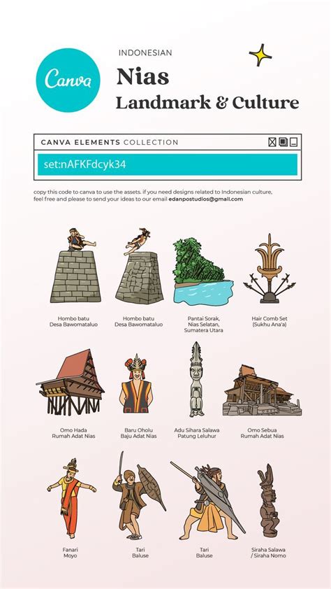 Indonesian Nias Landmark and Culture | Canvas, Poster design, Illustration