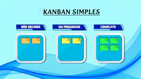 Quadro Kanban O Que Como Montar Guia Completo Exemplos