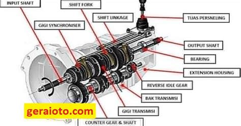 Counter Shaft Adalah Fungsi Dan Cara Kerja Gerai Otomotif