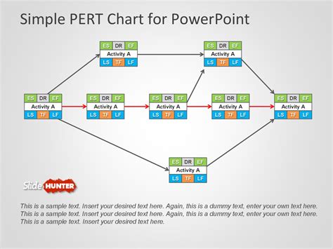 Pert Chart Template Free Sample Redlinesp