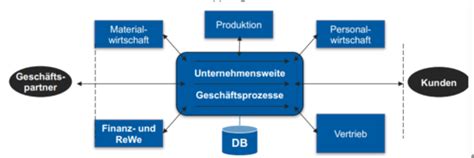 Vorlesung 3 Lernziele Flashcards Quizlet