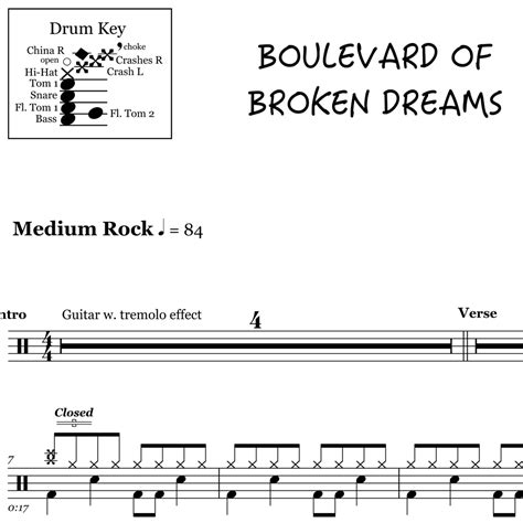 Boulevard Of Broken Dreams Green Day Drum Sheet Music