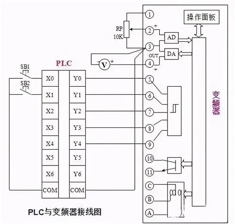 Plc与变频器的通讯方式