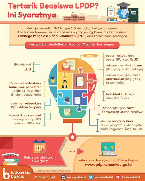 Syarat Beasiswa Lpdp 2021 Wajib Tahu Ini 7 Perbedaan Syarat Beasiswa