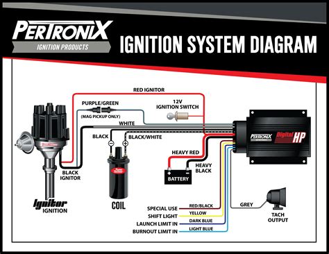 Electronic Ignition Distributor Wiring Diagram