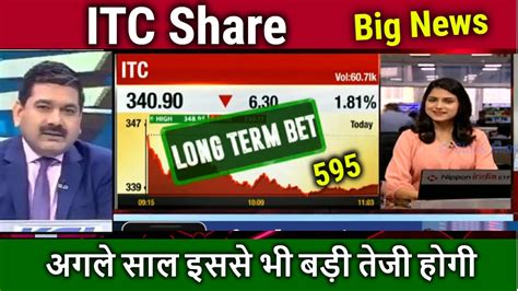 ITC Share Latest News Itc Share News Itc Stock Analysis Itc Share