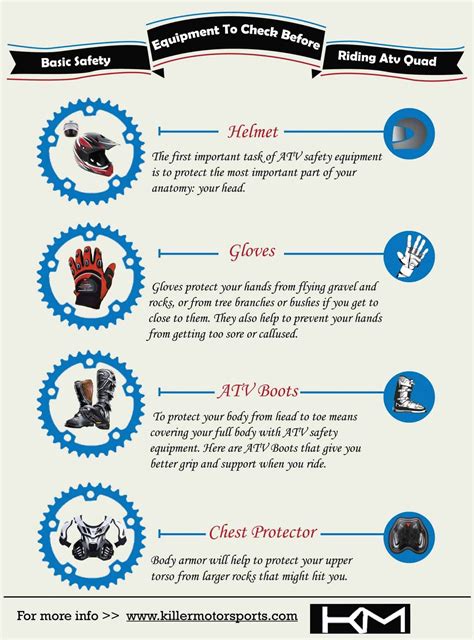 Infographic: Basic Safety Equipment For ATV Riders