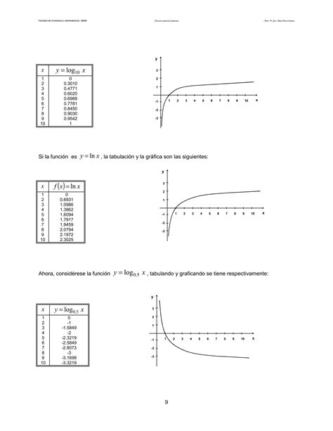 16 Funciones Exponencial Y Logaritmica PDF