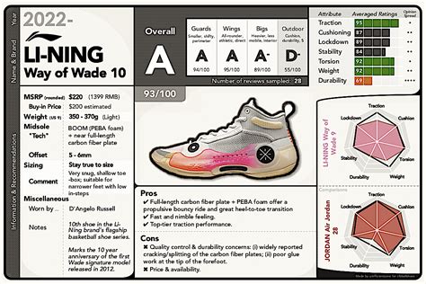Li-Ning Way of Wade 10 (WoW 10) Performance Review / Report Card : r ...