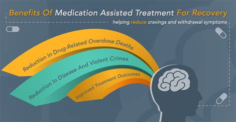 Benefits Of Medication Assisted Treatment For Recovery