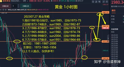 黄金策略 知乎