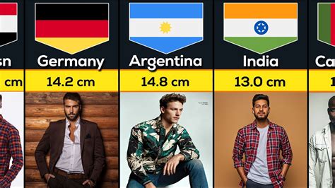 Average P Nis Size From Different Countries YouTube