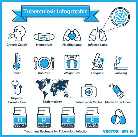 Tuberculosis Tb Infographics With Symptoms Vector Art At Vecteezy